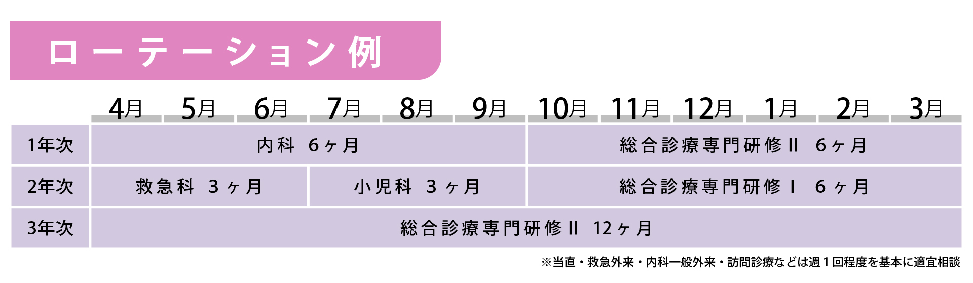 ローテ-ション例